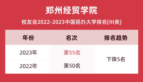 中原工學院信息商務學院2024年藝術類招生簡章、成績查詢與分數(shù)線指南